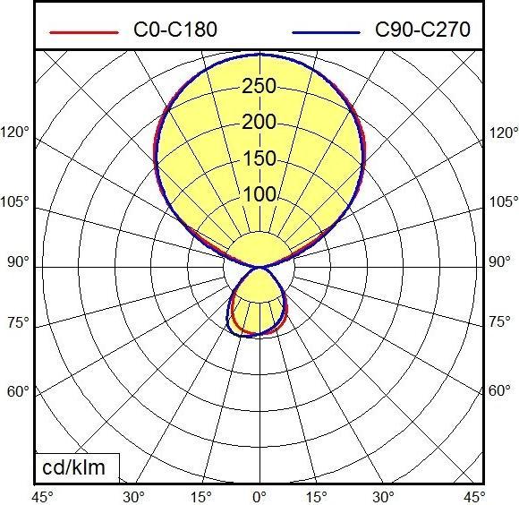 Produktbild Waldmann Stehleuchte (8950 lm)