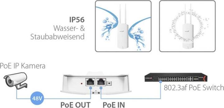 Actual product image Edimax Pro CAP1300: Managed PoE Access Point (866 Mbit/s)