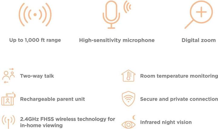 Actual product image Motorola TB Video Baby Monitor (Video & Audio, 300 m)
