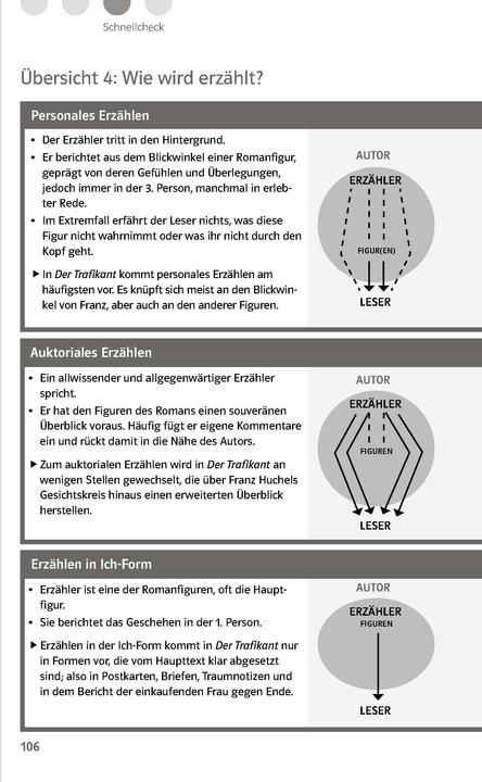 Produktbild Lektürehilfen Robert Seethaler "Der Trafikant" (Deutsch, 2017)