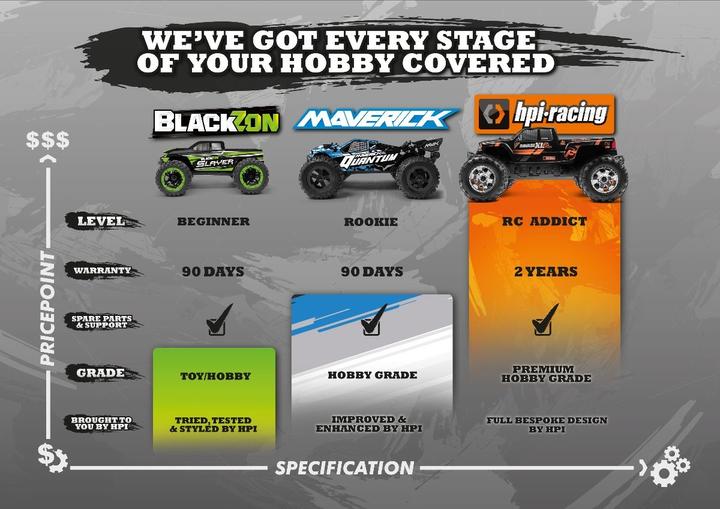 Produktbild Blackzon Warrior (RTR Ready-to-Run)