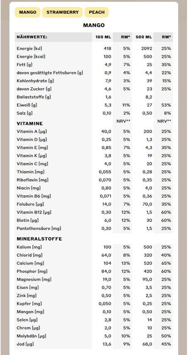 Nährwerte und Zutaten YFood Trinkmahlzeit (Pfirsich, 1 x)