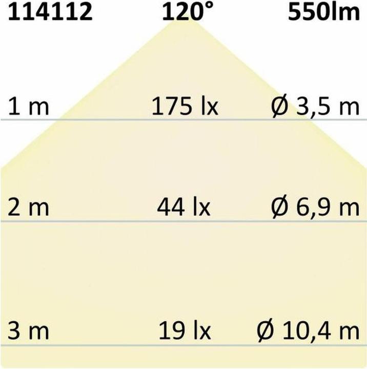Produktbild Isoled Einbauleuchten (550 lm)