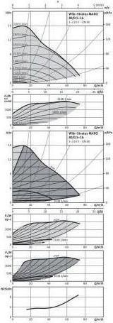 Produktbild Wilo Hocheffizienzpumpe Stratos MAXO 80/0,5-16, DN 80, 360mm, PN 6 (Durchlaufpumpe)