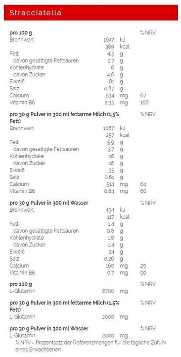 Nährwerte und Zutaten Weider Premium Whey Protein (Schokolade, Nougat, 1 Stk., 2300 g)