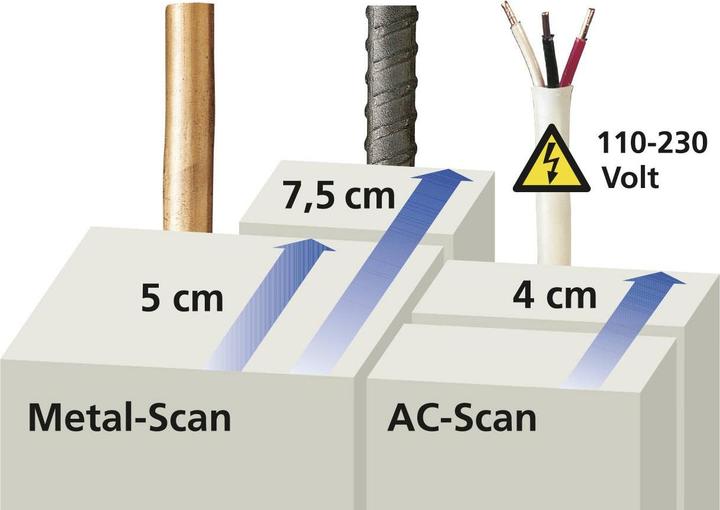 Produktbild Laserliner Ortungsgerät CombiFinder Plus 080.955E Ortungstiefe (max.) 75mm