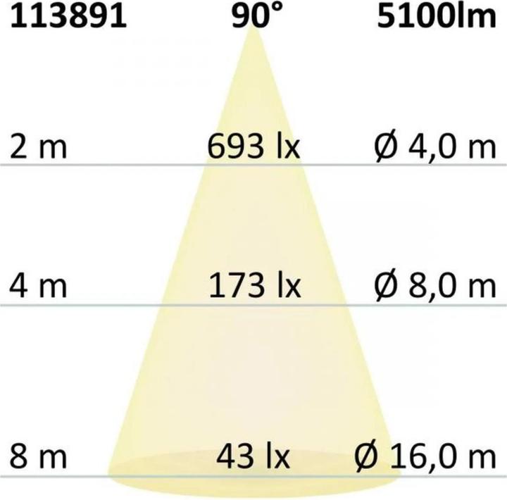 Produktbild Isoled Pendelleuchten (5100 lm)