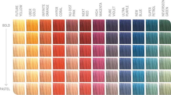 Produktbild Wella Color Fresh (Never Seen Green)