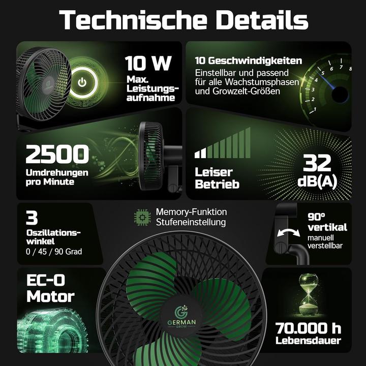 Image du produit GermanGrow Ventilateur à clipser
