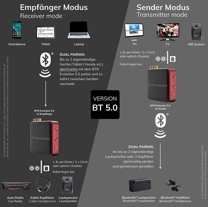 Produktbild Oehlbach BTR Evolution 5.0 (Sender & Empfänger)