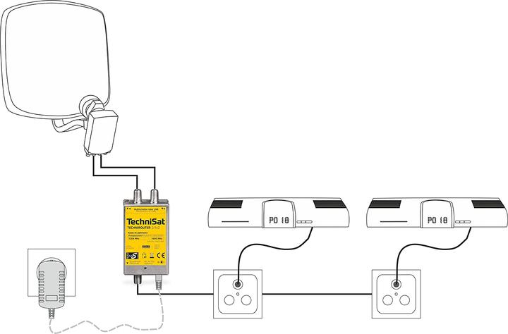 Produktbild TechniSat TechniRouter Mini 2/1x2 (Einkabellösung)