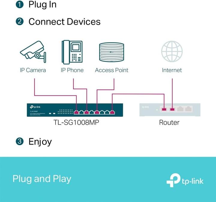 Produktbild TP-Link TL-SG1008MP V2 (8 Ports)