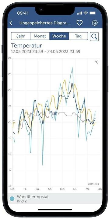Produktbild EQ-3 Starterkit