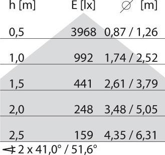 Image du produit PiL 8629461543410 (6830 lm)