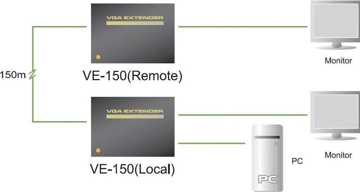 Image du produit Aten VE150A : Extender VGA