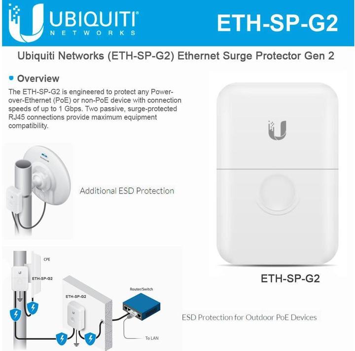 Actual product image Ubiquiti ETH-SP-G2: Surge Protect Gen.2