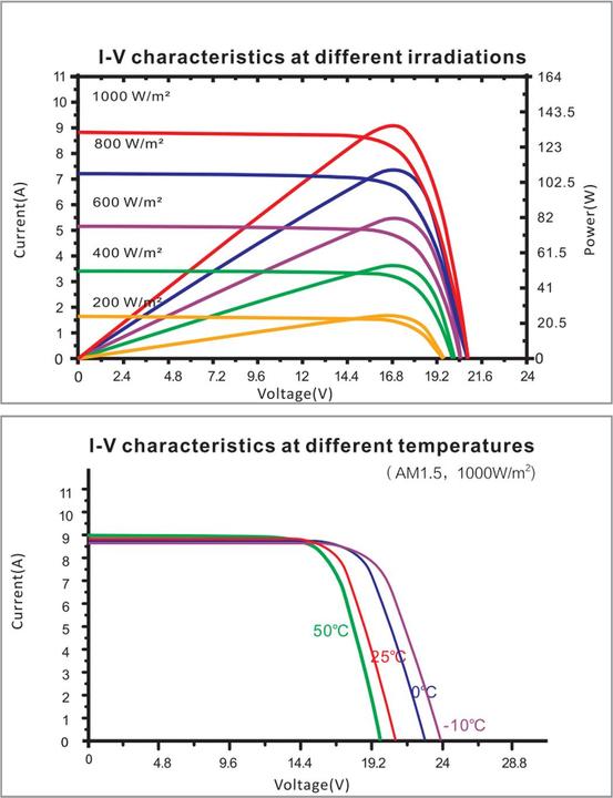 Immagine prodotto Enjoy solar Mono (150 W, 8.50 kg)