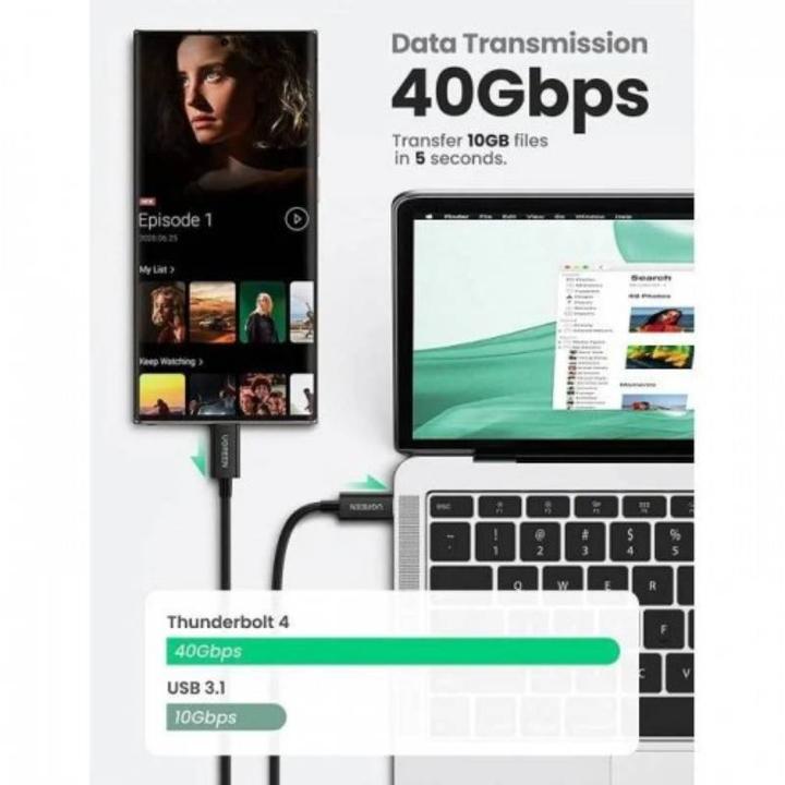Image du produit Ugreen USB C — USB C (2 m, USB 4.0, 100 W)