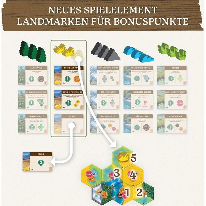 Produktbild Kosmos Cascadia Landmarks (Deutsch, 1 - 6 Spieler)