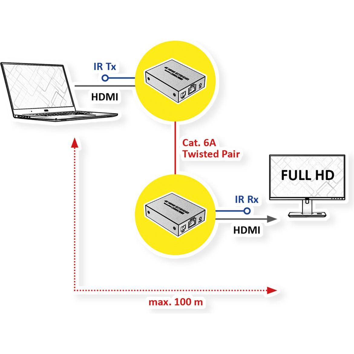 Thumbnail - Roline HDMI-Verlängerung (HDMI), Video Kabel