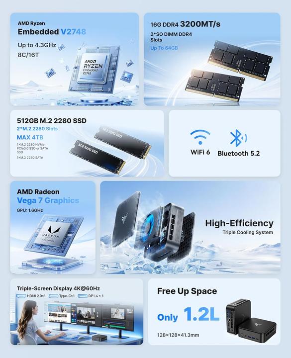 Immagine prodotto NiPoGi Mini PC E3B mit Ryzen V2748, 4K, WiFi 6, BT5.2 (512 GB, 16 GB, Radeon RX Vega 7)