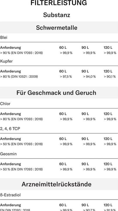 Nährwerte und Zutaten Waterdrop Lucy (2 l)
