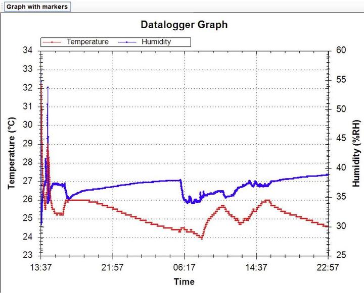 Image du produit Laserliner Humidimètre (hygromètre) ClimaData Stick