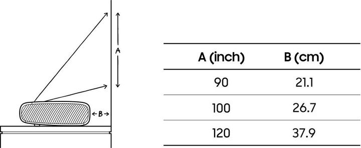 Produktbild Samsung The Premiere 7 (4K, 2500 lm, 0.25:1)