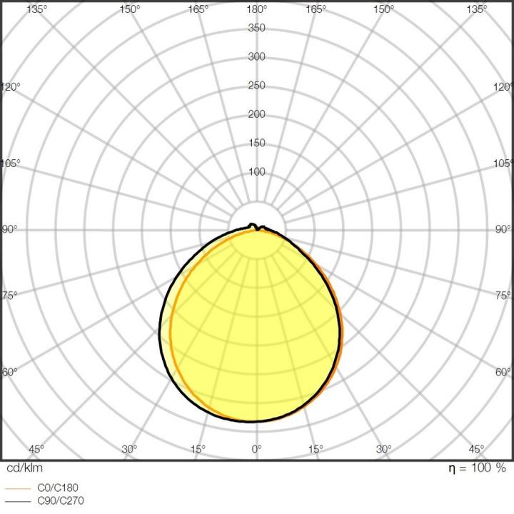 Actual product image Ledvance LS P -1000/927/5/IP (Warm white, 500 cm, Indoor, Outdoor)
