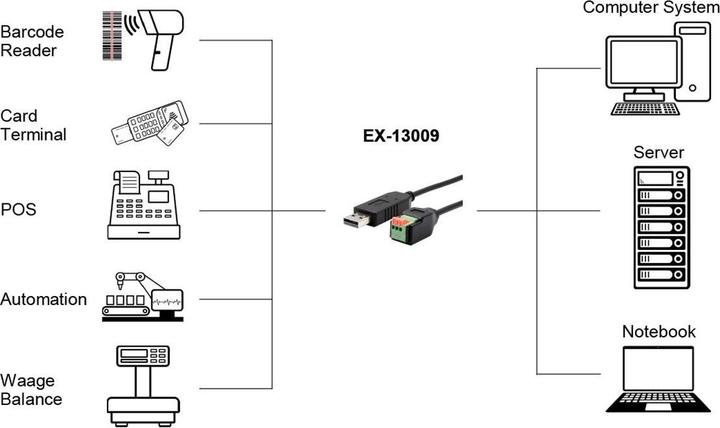 Immagine prodotto Exsys Cavo seriale USB 1x RS485 (1 m, Cavi industriali)