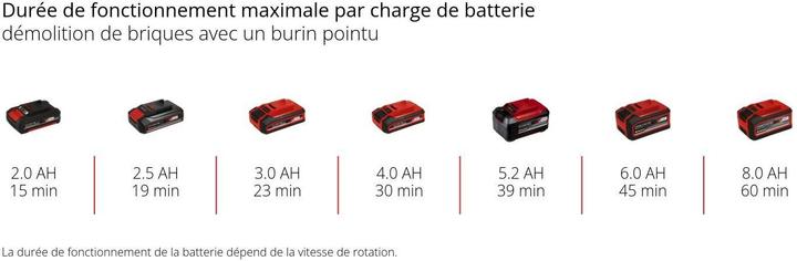 Produktbild Einhell TP-DH 18/4 Li Brushless (Akkubetrieb, 18 V)