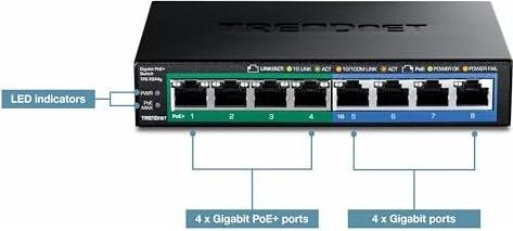 Actual product image Trendnet TPE-TG44G GREENnet PoE+ (8 ports)