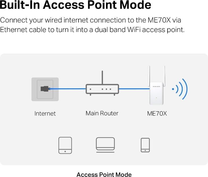 Productafbeelding Mercusys WRL RANGE EXTENDER 3000MBPS/ME80X (2402 Mbit/s, 574 Mbit/s)