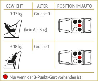 Actual product image Chicco Cosmos