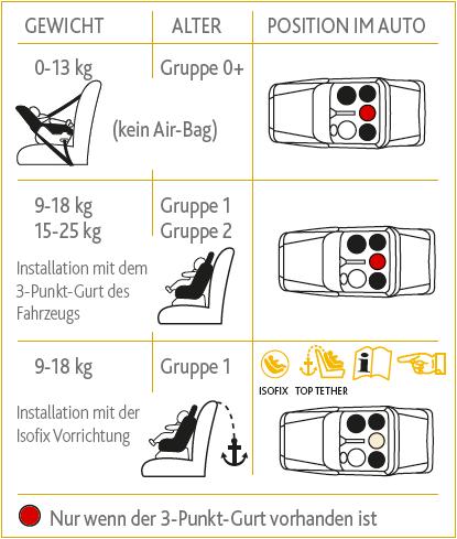 Produktbild Chicco Seat-Up