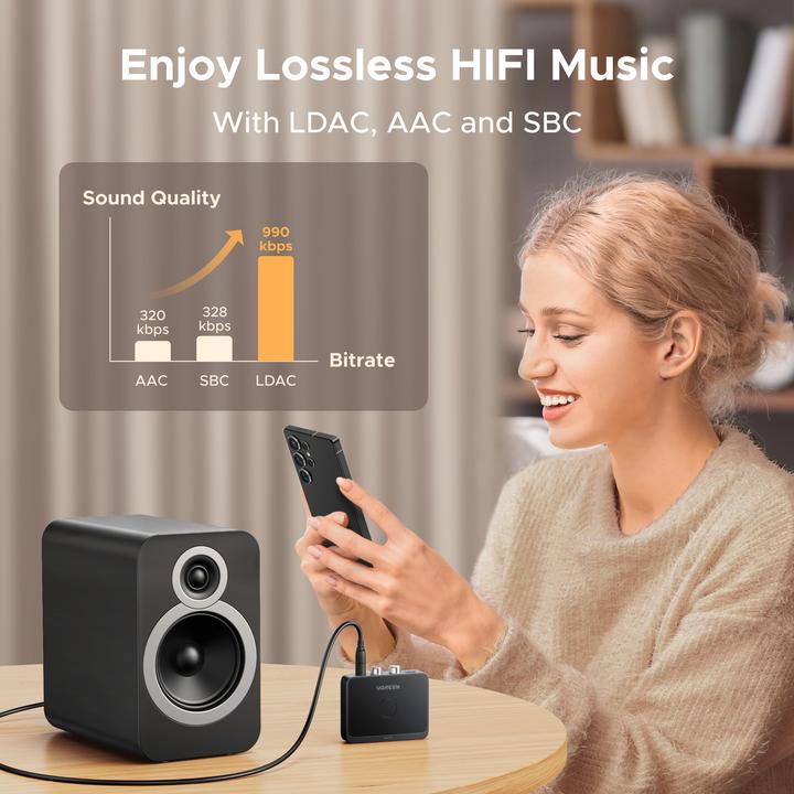 Actual product image Ugreen Receiver Bluetooth Audio Adapter (Receiver)
