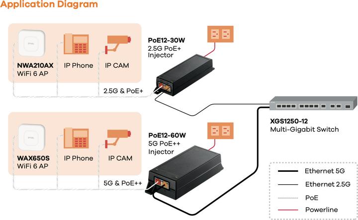 Actual product image Zyxel POE12-30W (802.3at (PoE+), 30 W)