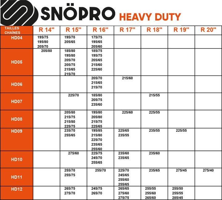 Produktbild SNÖ-PRO Chaines neige 12mm HD05 (x2)