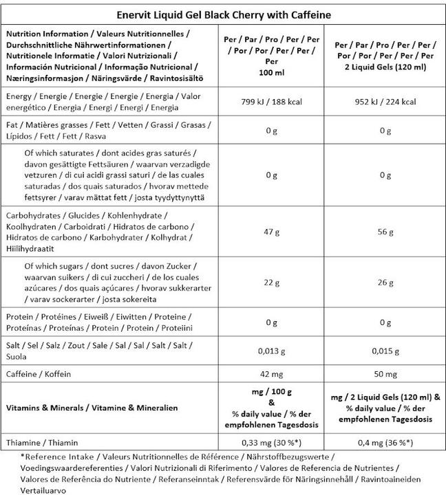 Valori nutrizionali e ingredienti Enervit Concorso Gel Liquido (Caffeina, 18 pz.)