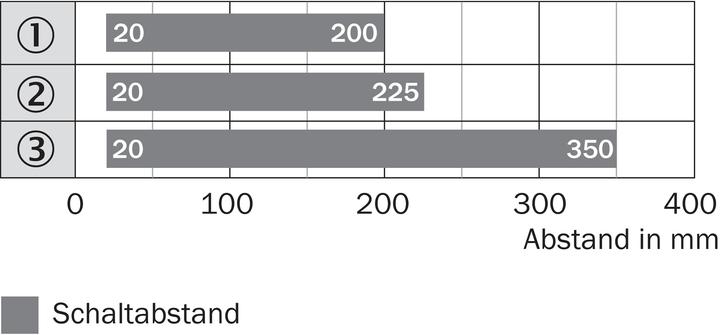 Actual product image Sick Small photoelectric sensor (0.35 m)