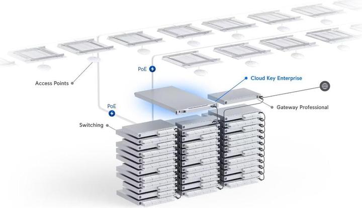 Productafbeelding Ubiquiti Cloud Key Onderneming