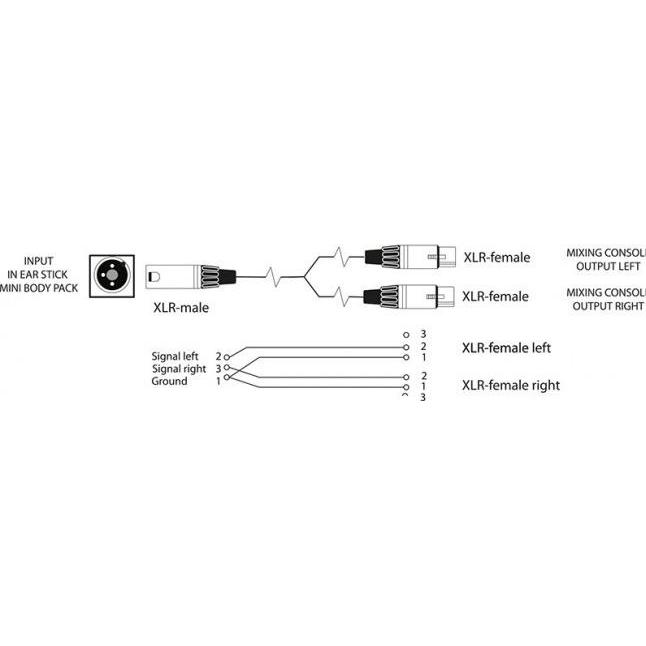 Thumbnail - Fischer Amps XLR Adapterkabel für In Ear Stick / Mini Body Pack (1.60 m, XLR), Audio Kabel