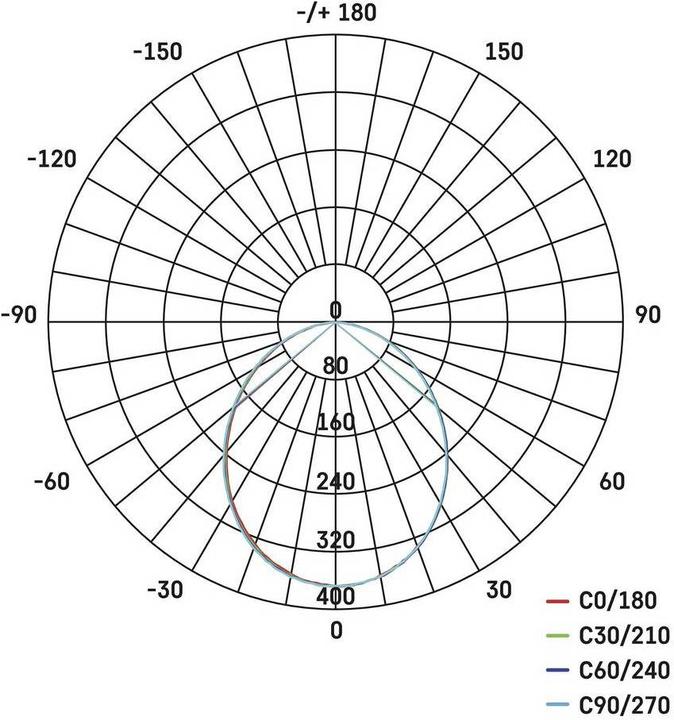 Produktbild Emos LED Flutlicht ILIO, 10,5W (950 lm, IP65)