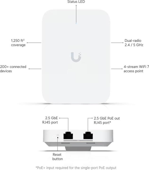 Immagine prodotto Ubiquiti U7 In-Wall (4300 Mbit/s)
