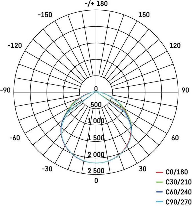 Produktbild Emos Flutlicht Profi (5500 lm, IP65)