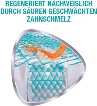 Actual product image Sensodyne Proschmelz Repair (75 ml)