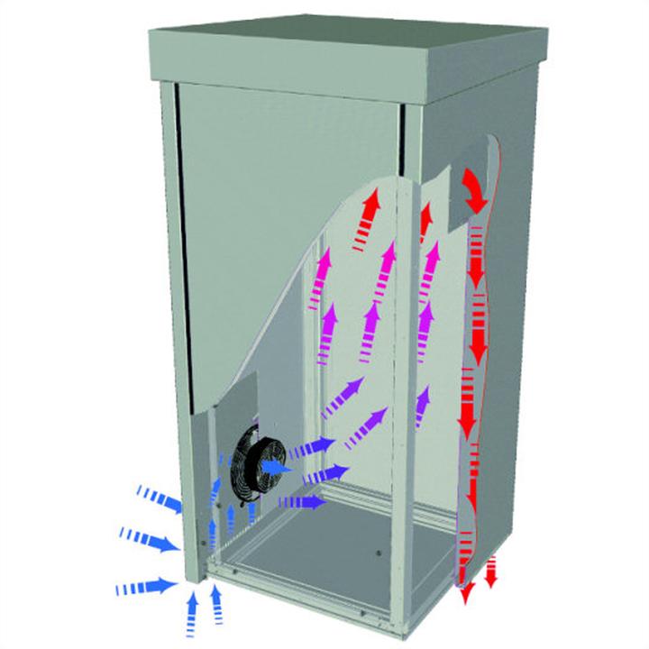 Actual product image Schroff Outdoor cabinet