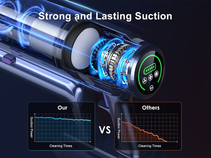 Actual product image Lubluelu L7 cordless upright vacuum cleaner