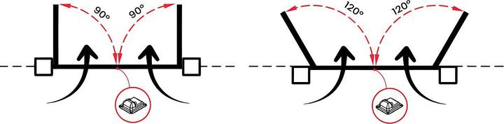 Produktbild Vente-unique Primo