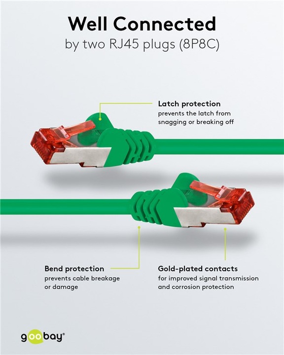 Actual product image Goobay patch cable (S/FTP, CAT6, 10 m)